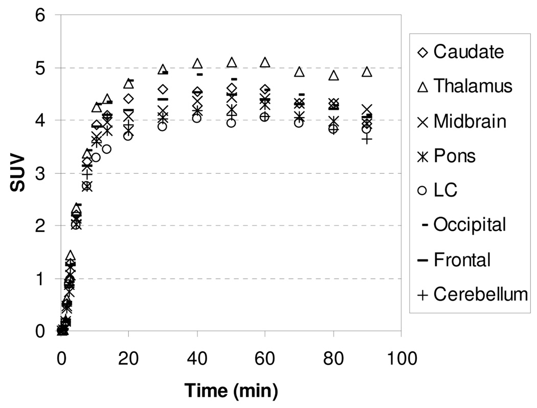 Figure 11