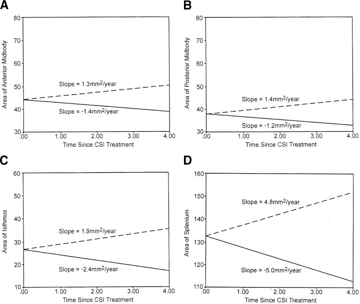 Fig 3.