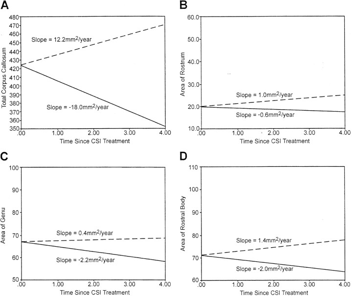 Fig 2.