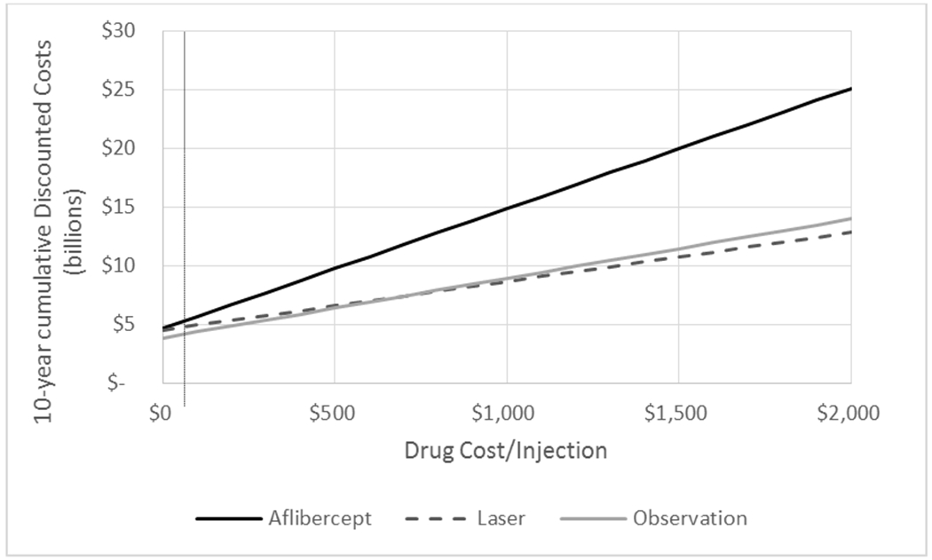 Figure 2: