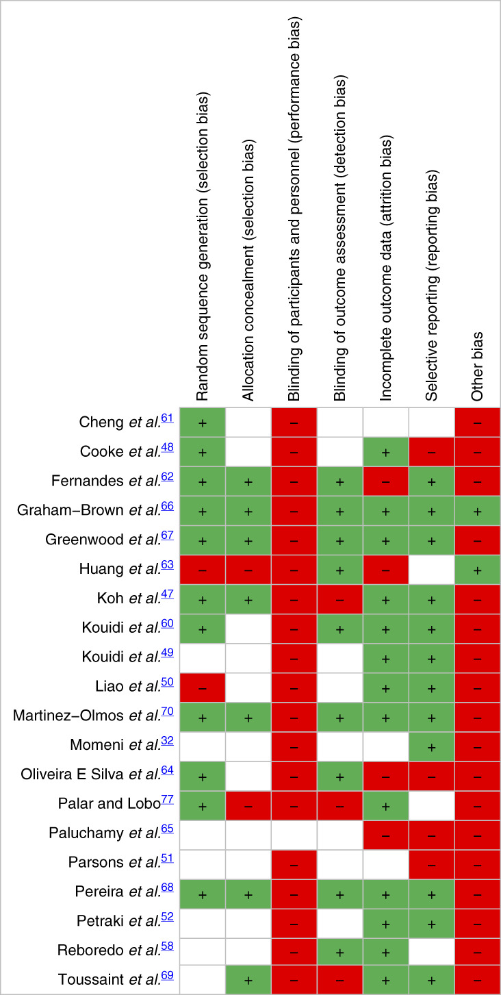 graphic file with name kidney360-5-390-i001.jpg