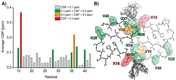 Figure 6: