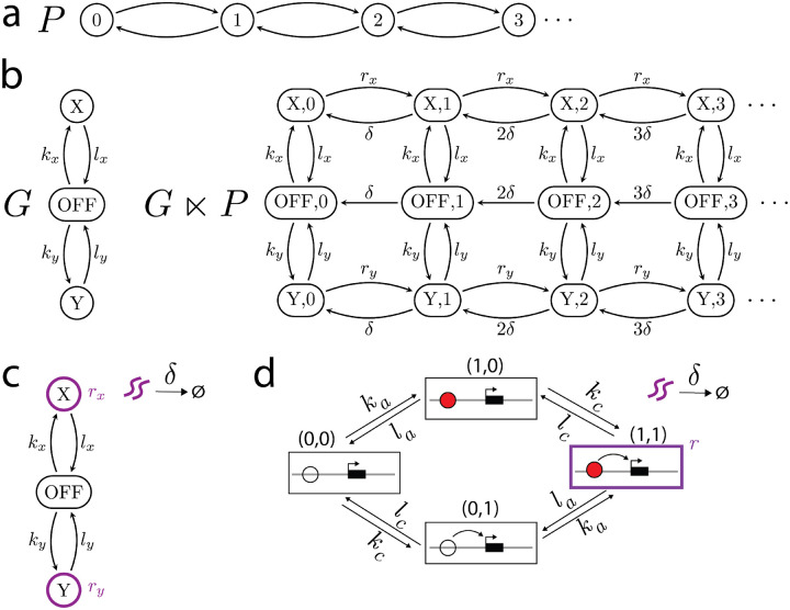 Figure 2: