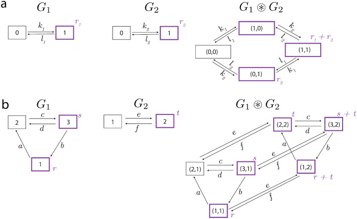 Figure 3: