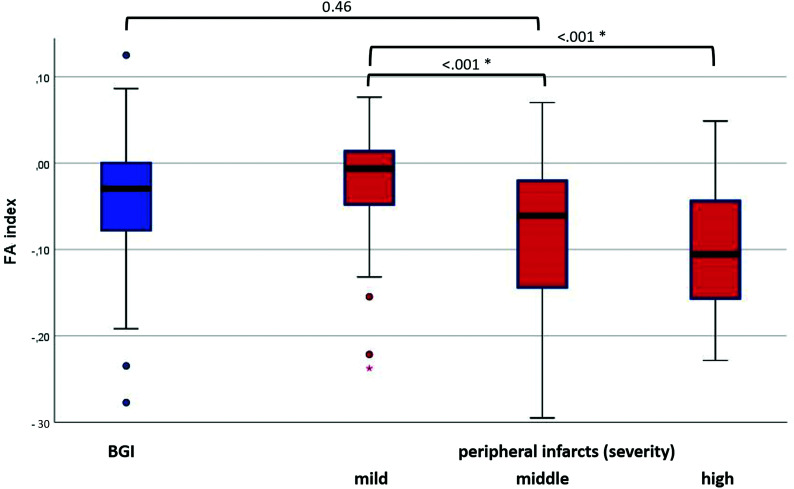 FIG 3.