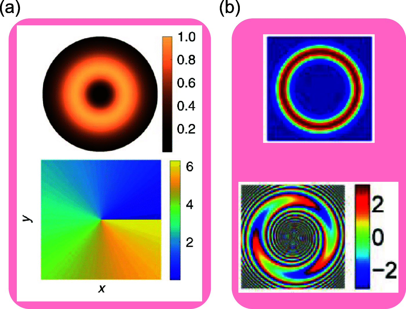 Figure 14