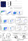 Extended Data Fig. 3