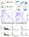 Extended Data Fig. 4