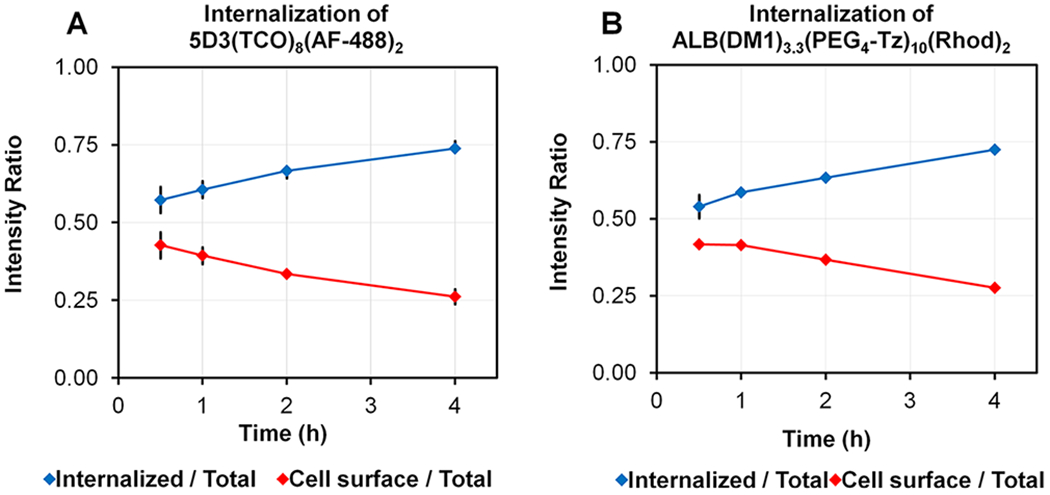 Figure 5.