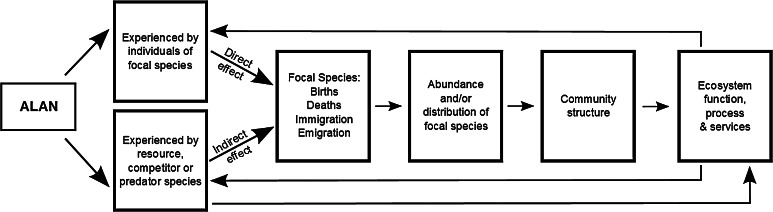 Fig. 7