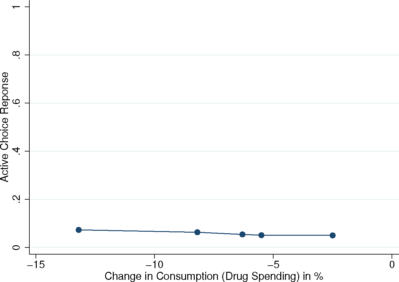Figure 7: