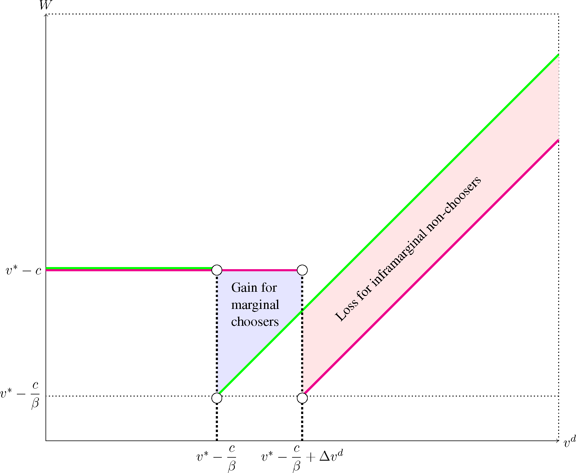 Appendix Figure A33: