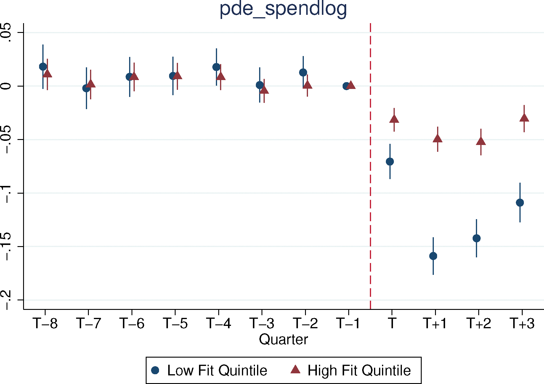Appendix Figure A26: