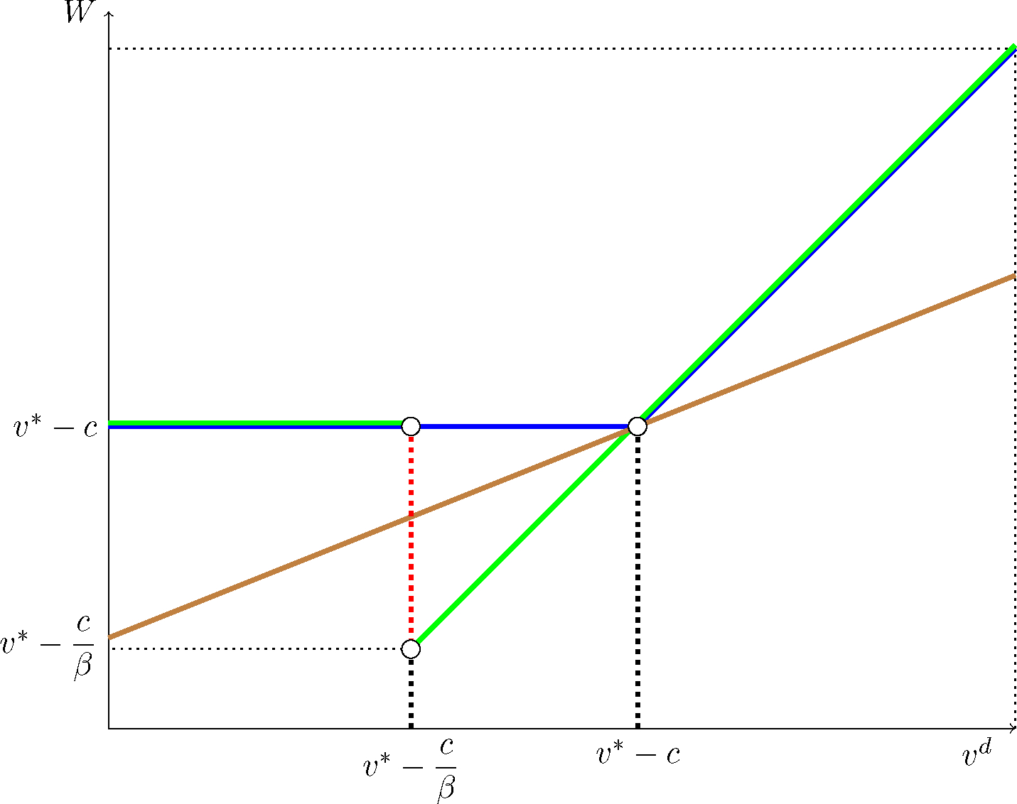 Appendix Figure A32: