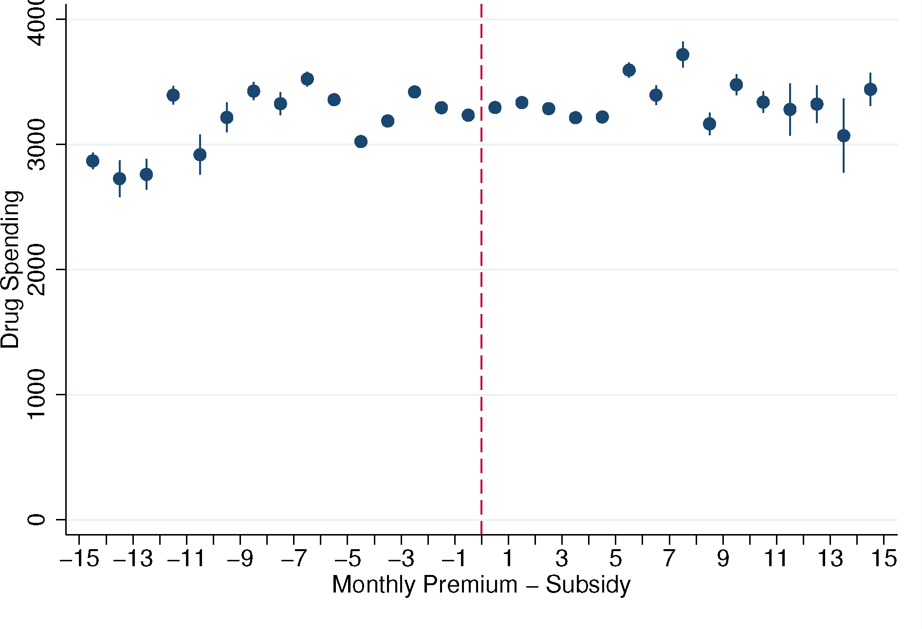 Figure 3: