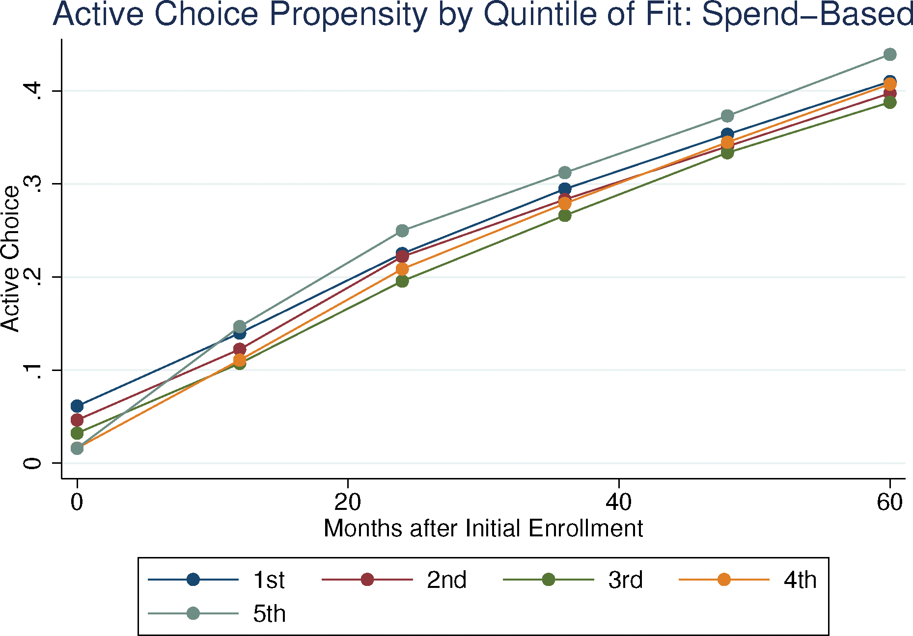Appendix Figure A25: