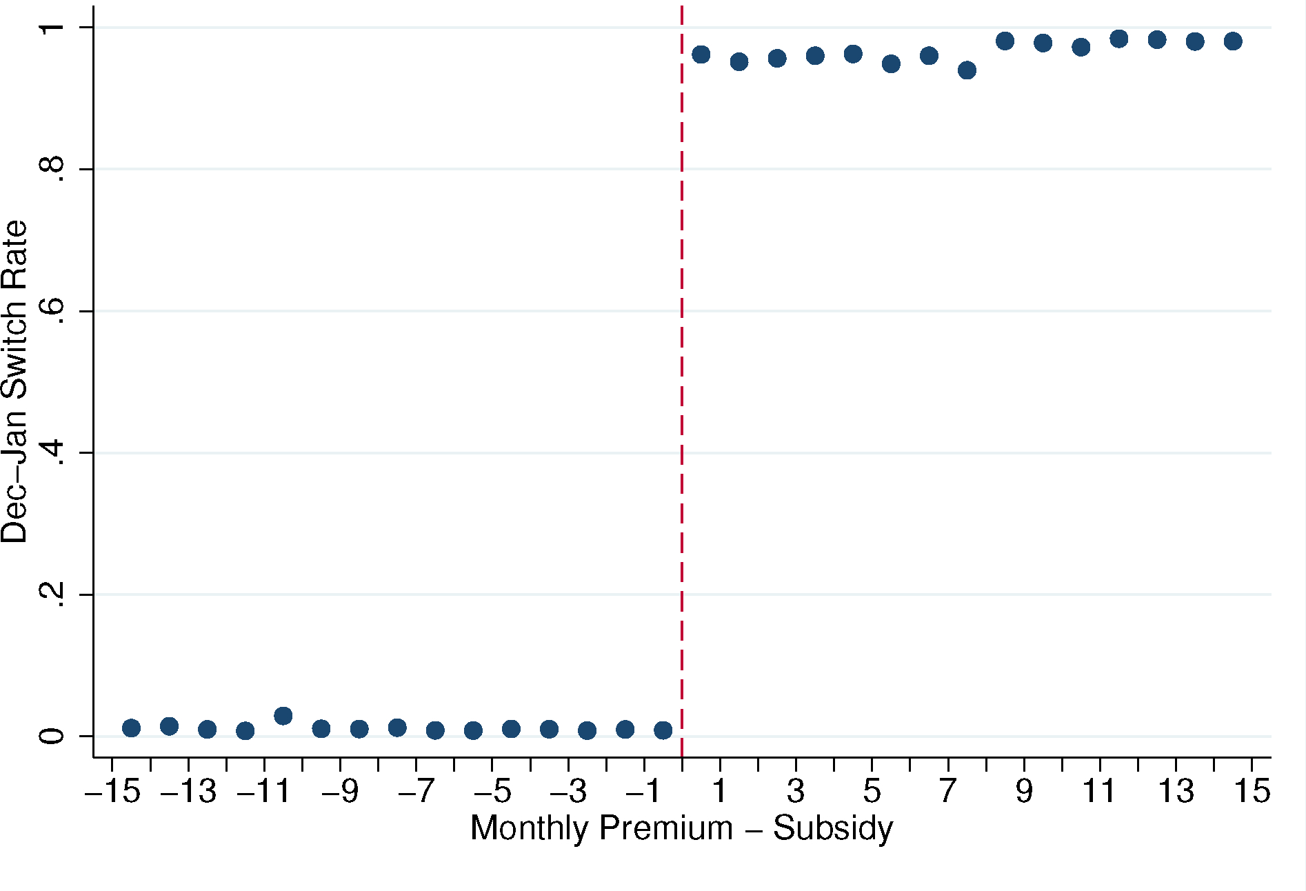 Figure 4: