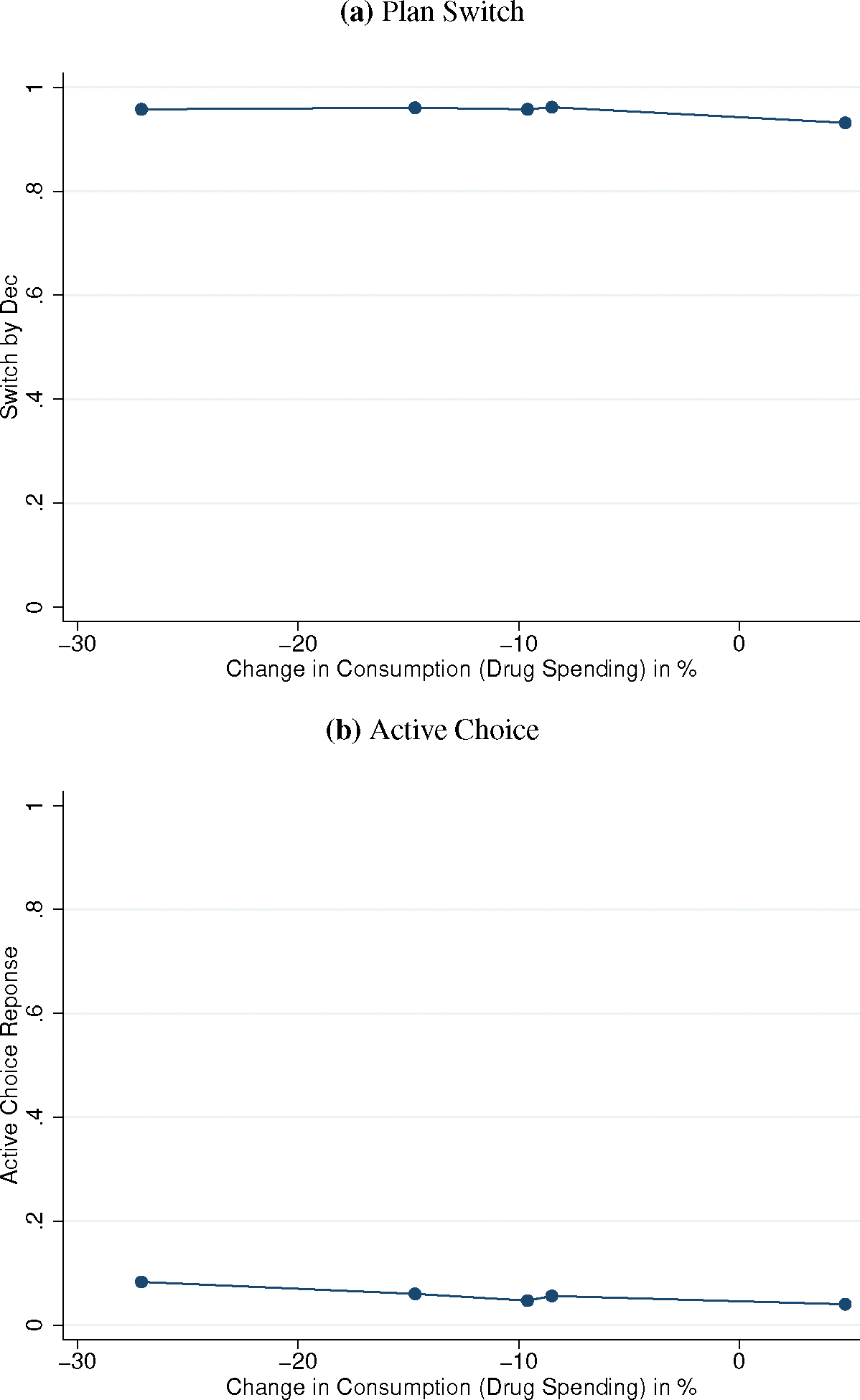 Appendix Figure A16: