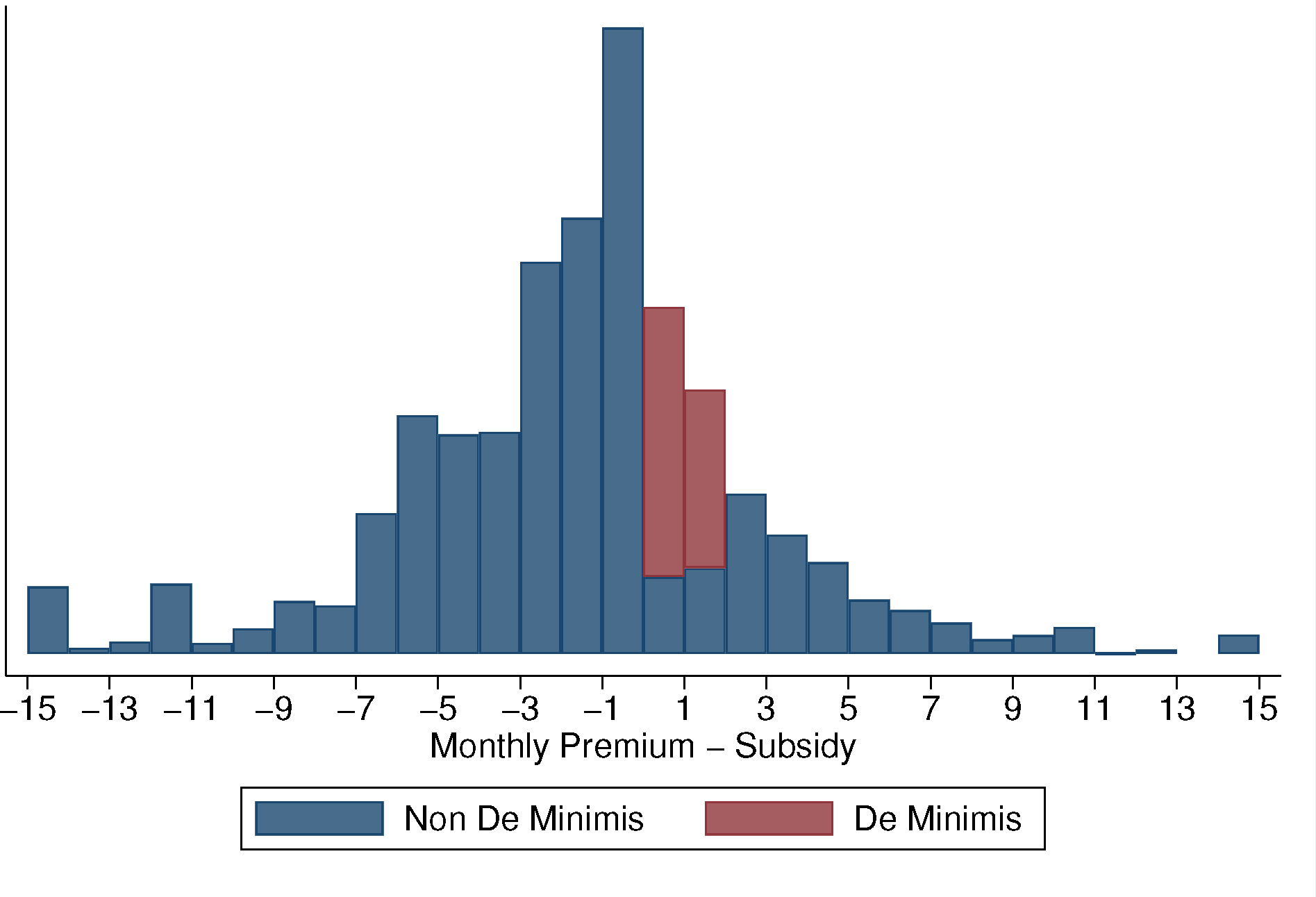 Figure 2: