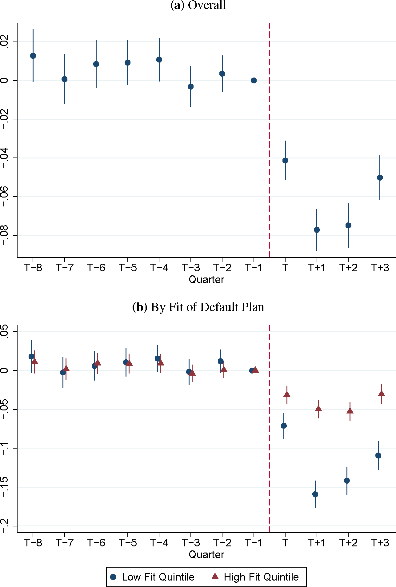 Figure 5: