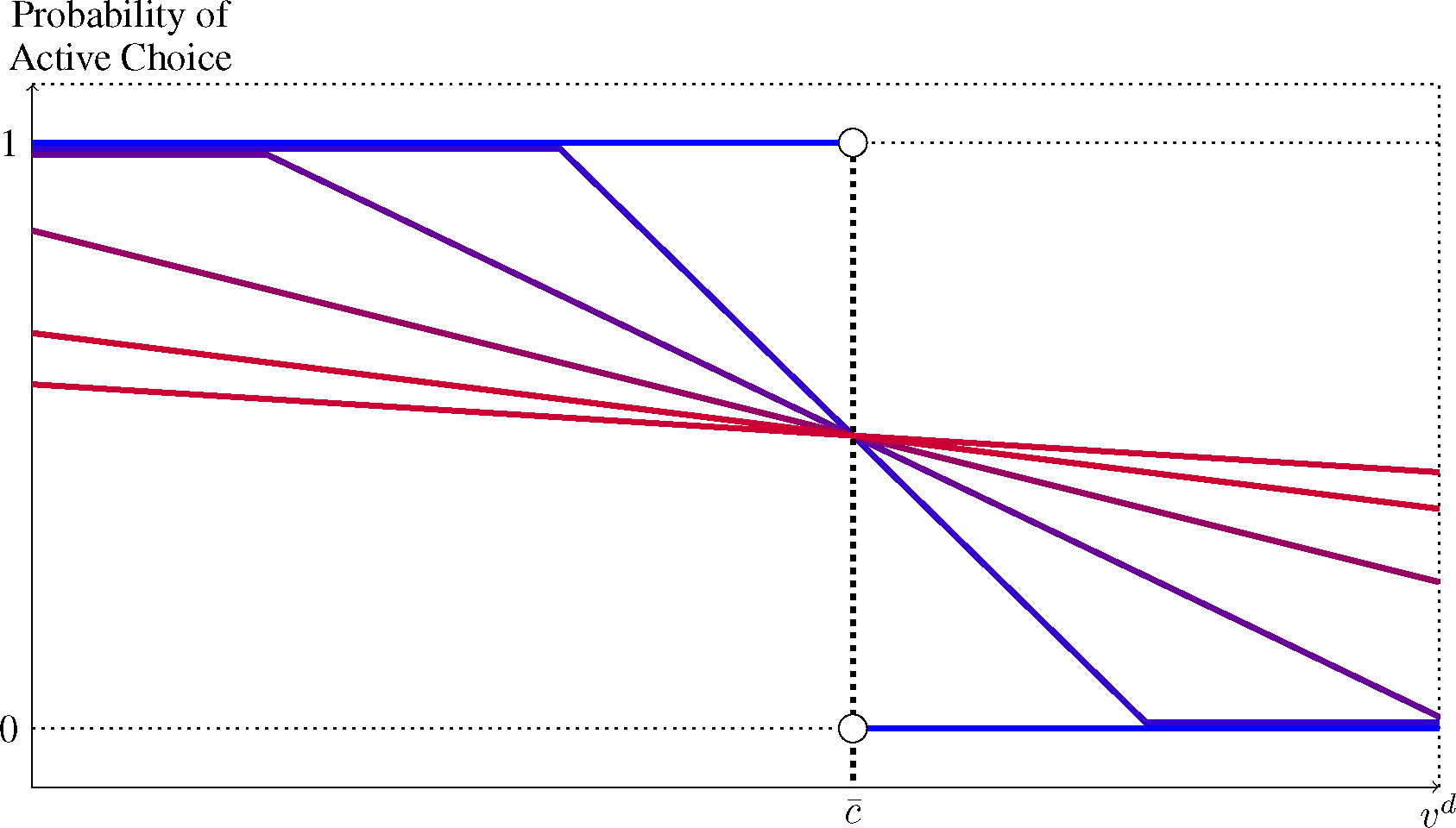 Appendix Figure A34: