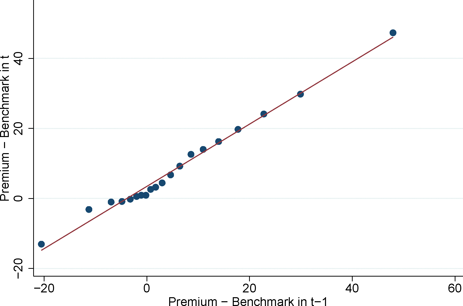 Appendix Figure A4:
