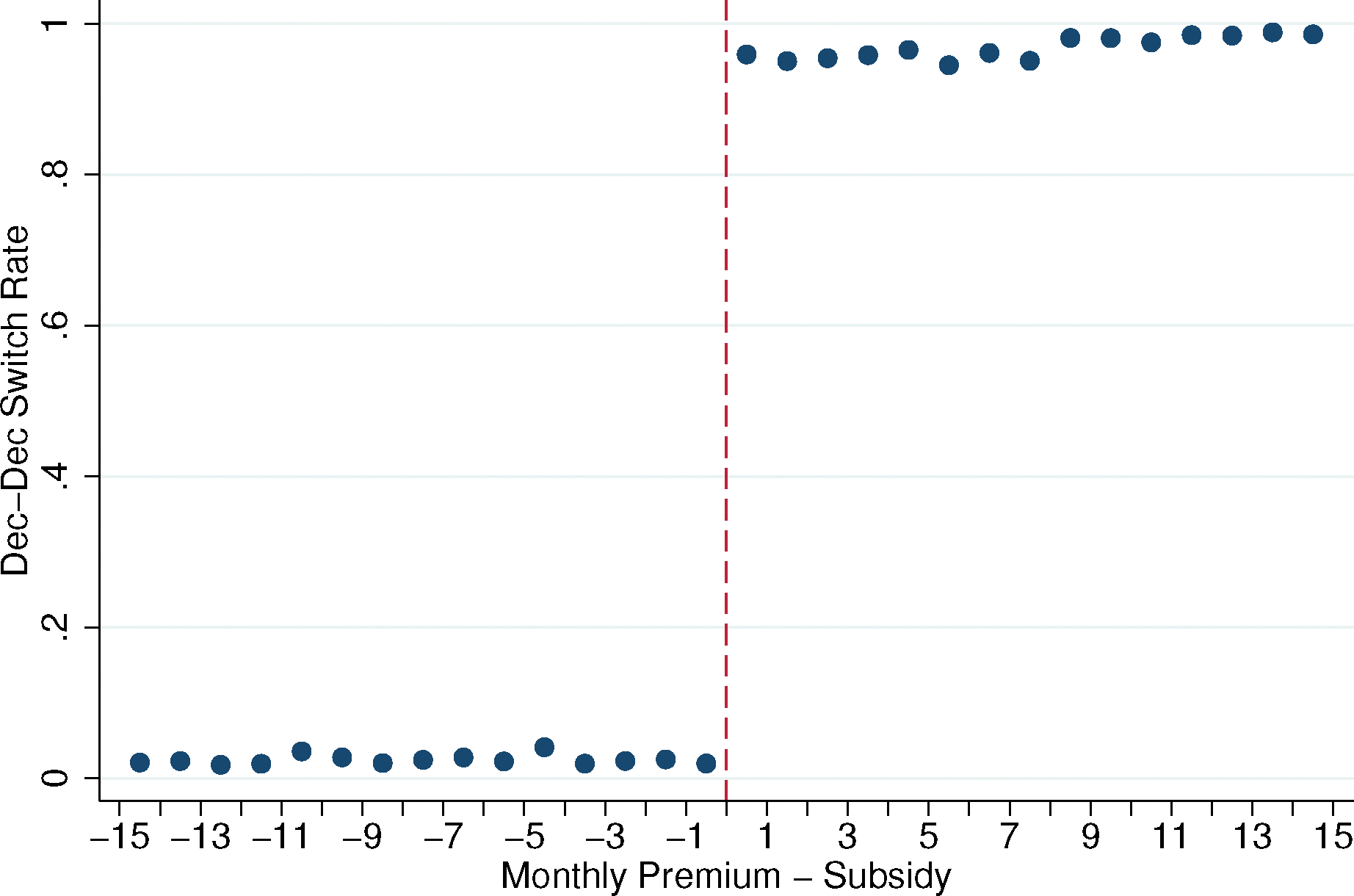 Appendix Figure A10: