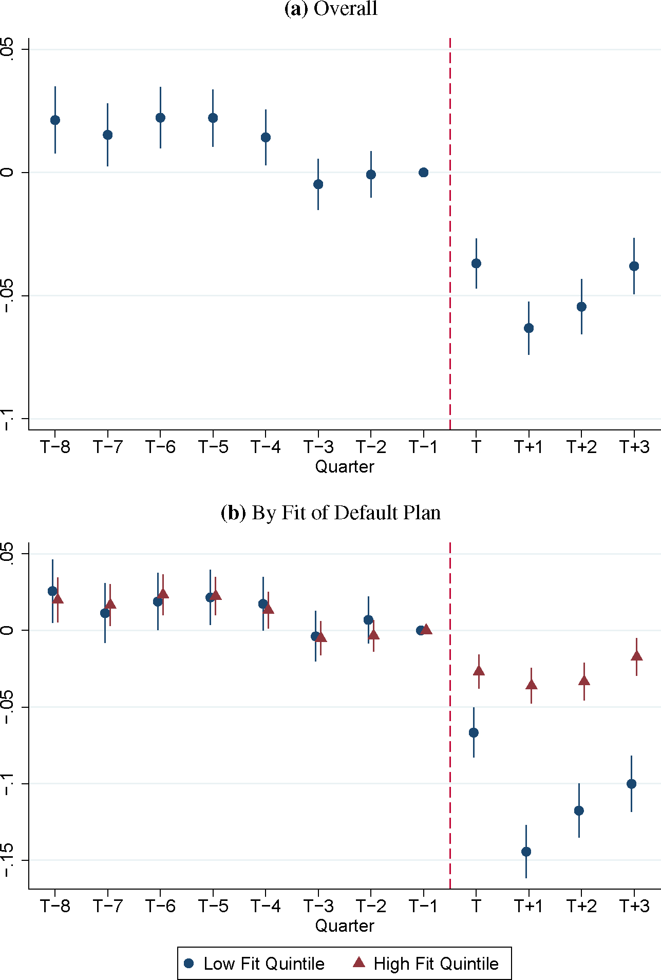 Appendix Figure A12: