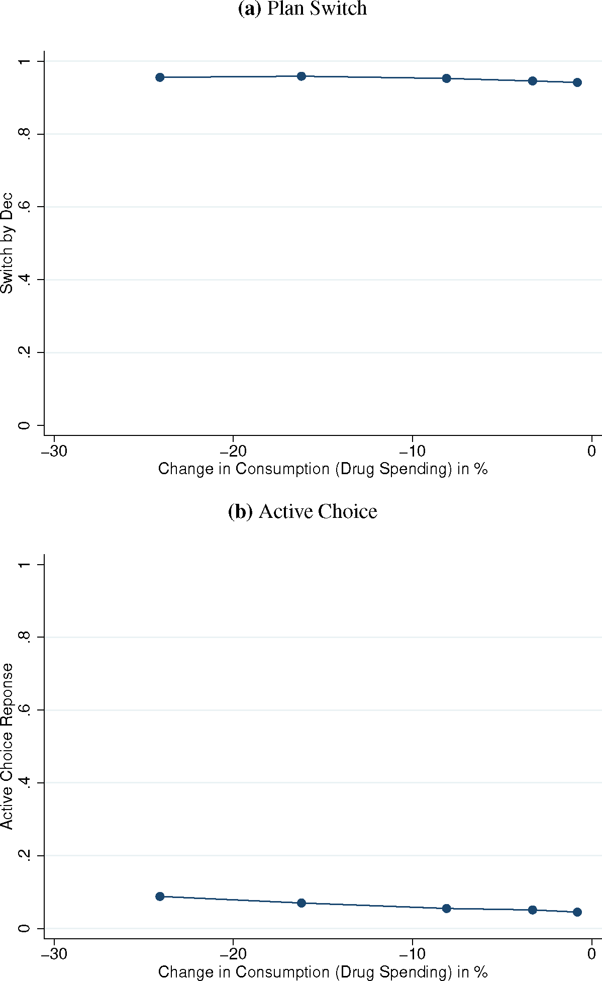 Appendix Figure A15: