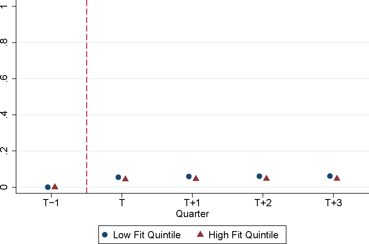 Figure 6: