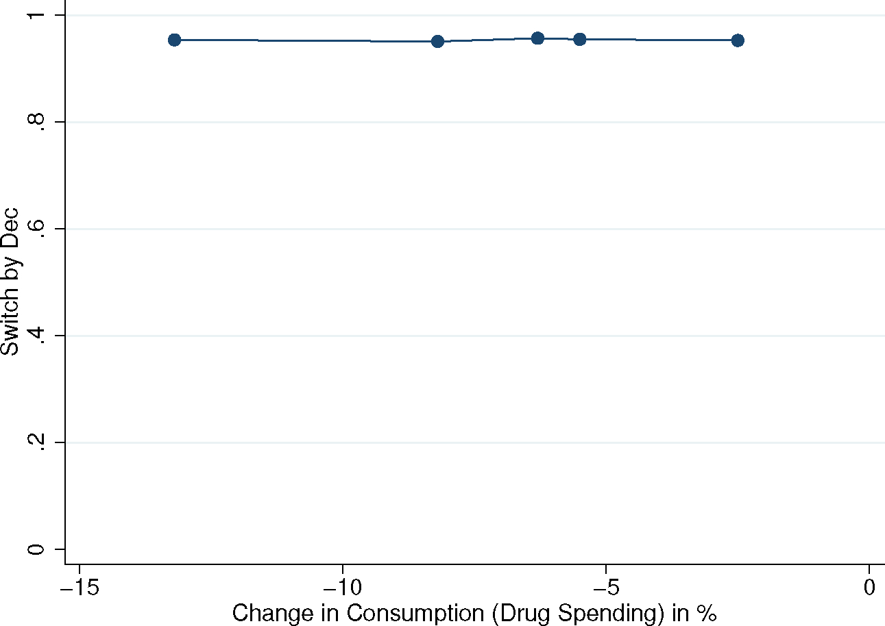 Appendix Figure A14: