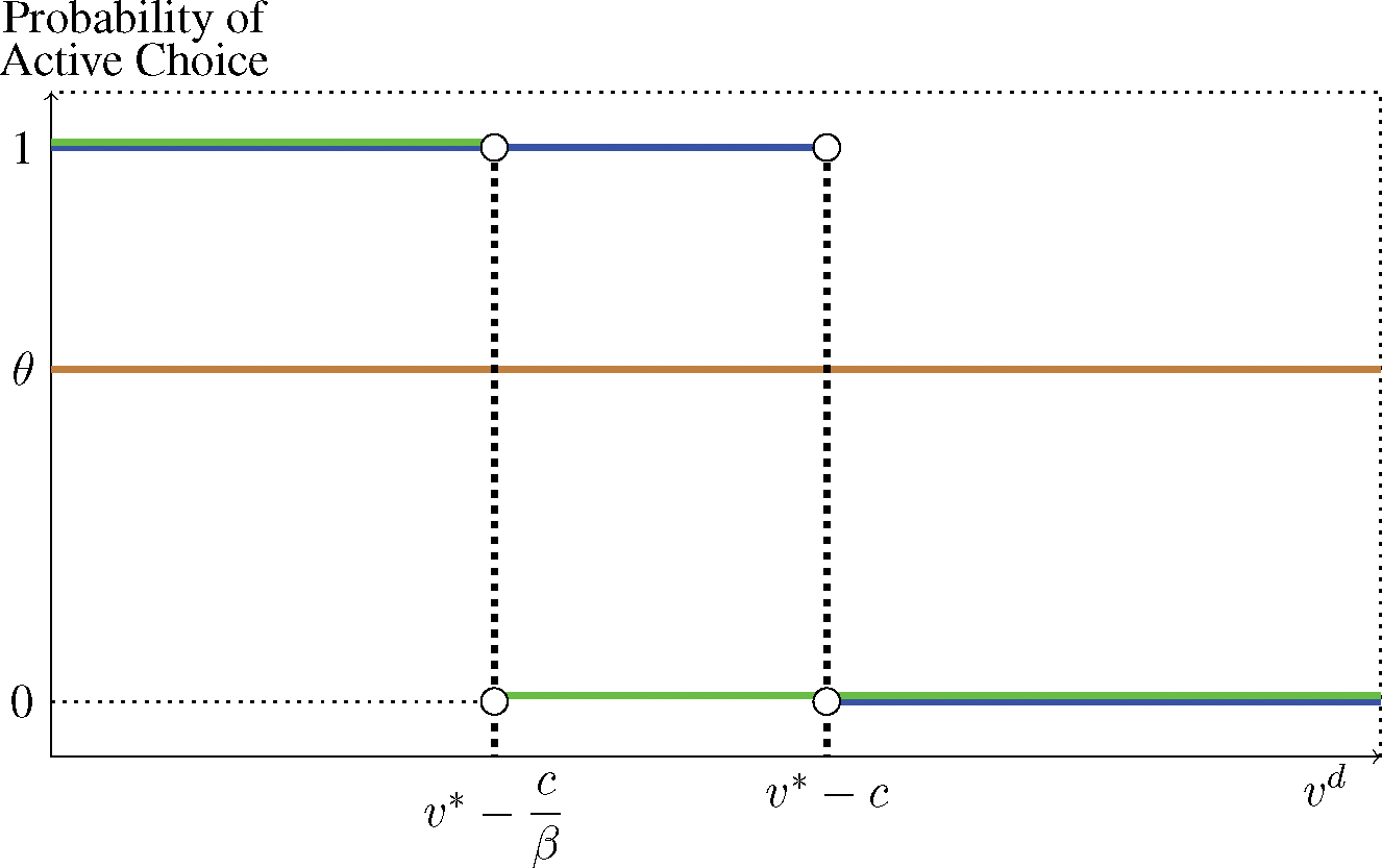 Appendix Figure A31: