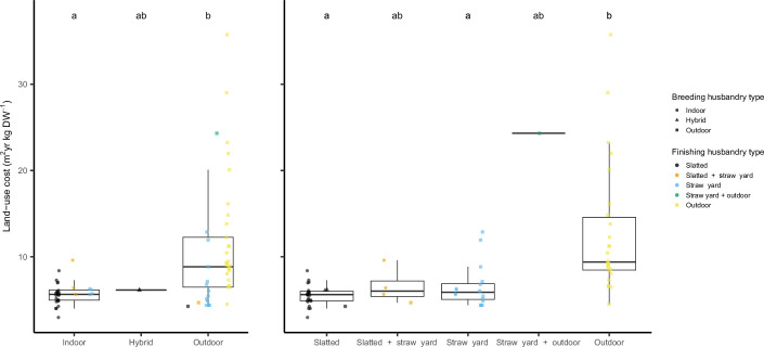 Extended Data Fig. 3