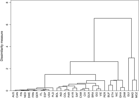 Fig. 3