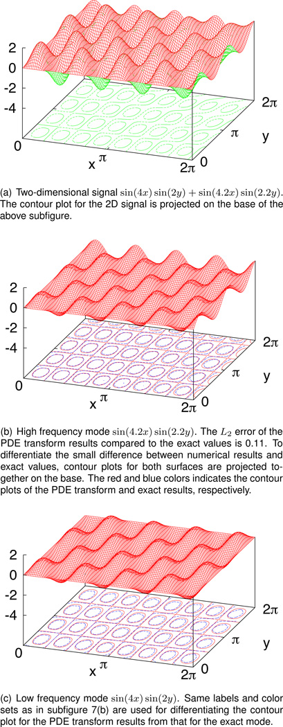 Figure 7