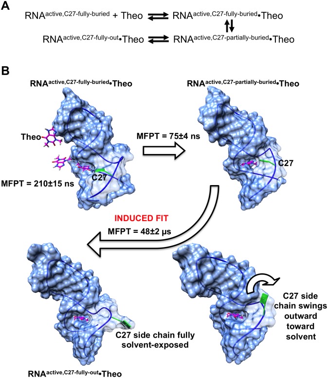 Fig 11