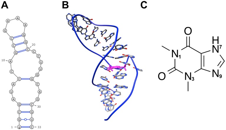 Fig 2