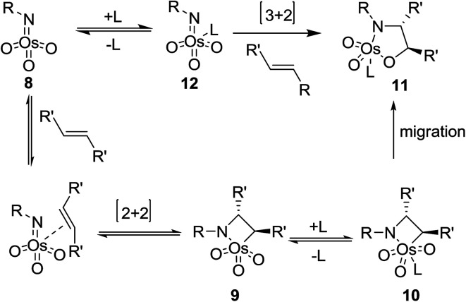 Scheme 2