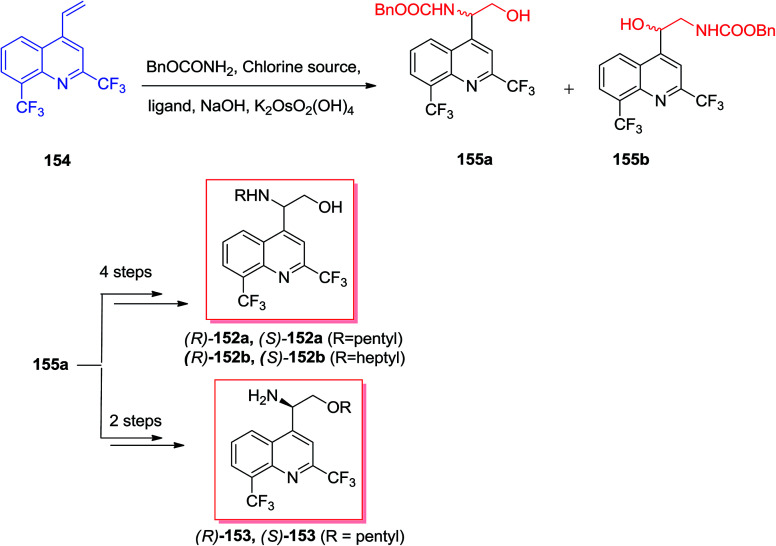 Scheme 36