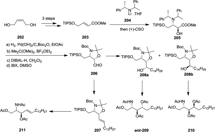 Scheme 47