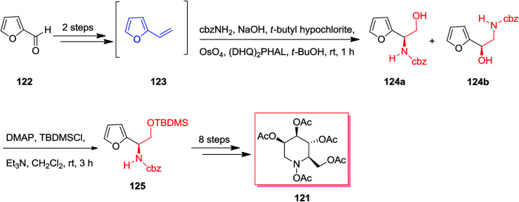 Scheme 30