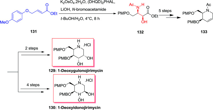 Scheme 32