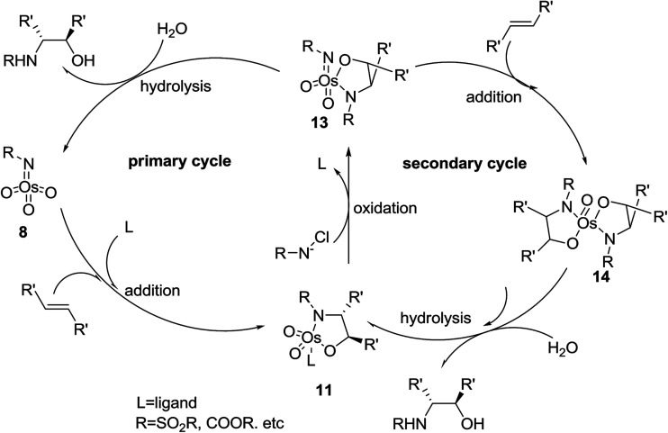 Scheme 3