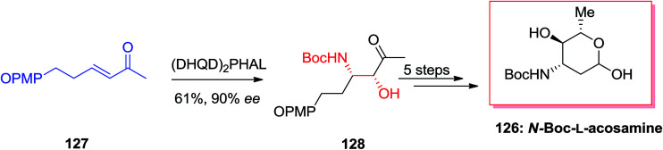 Scheme 31