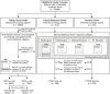 Flowchart of study design. CR = complete response, FTOR = free-text oncology reports, PD = progressive disease, PR = partial response, RECIST = Response Evaluation Criteria in Solid Tumors, RT = radiology technologist, SD = stable disease, SOR = structured oncology reports.
