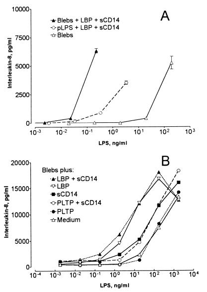 FIG. 8