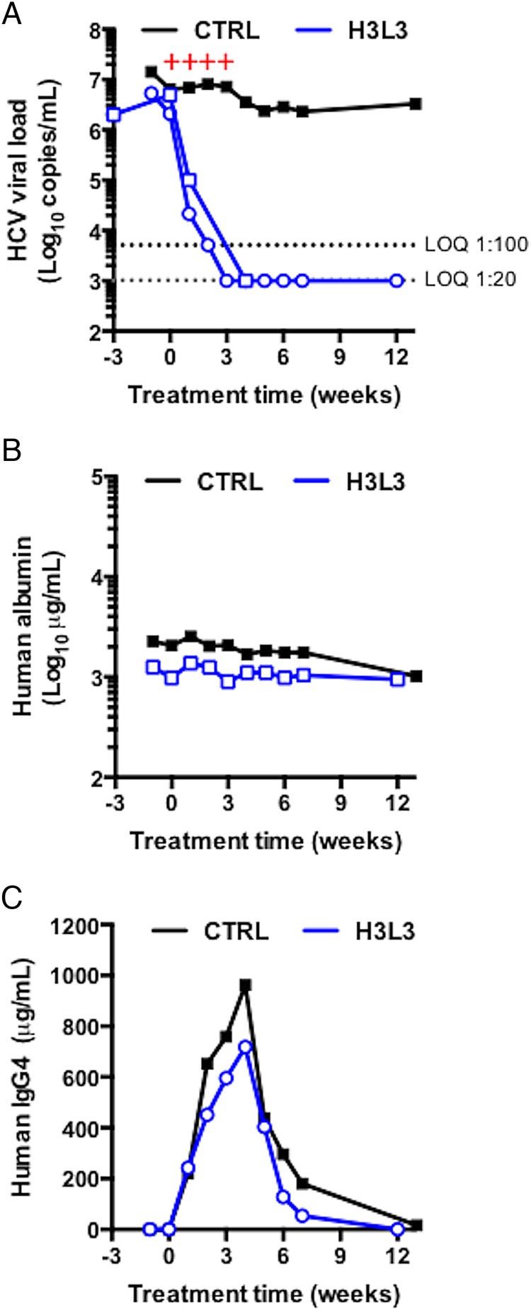 Figure 6