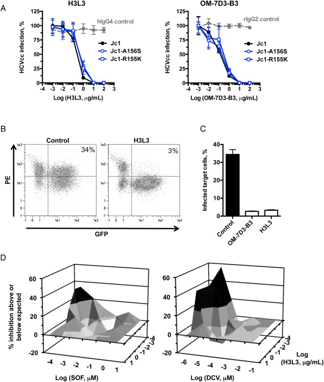 Figure 5