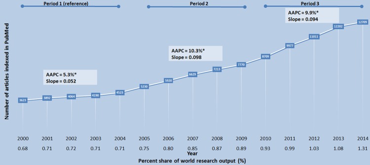 Figure 2