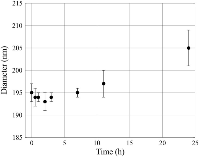 Figure 3